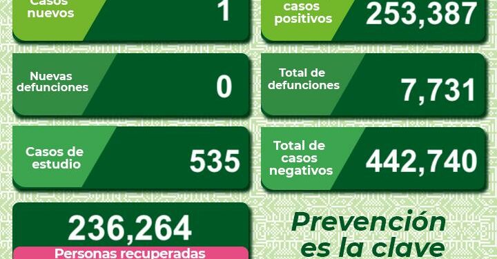 SLP con un nuevo caso de Covid-19