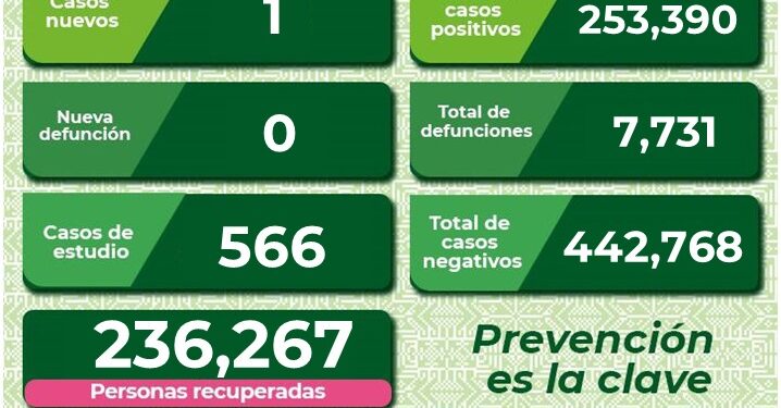 Un nuevo caso de Coronavirus en SLP