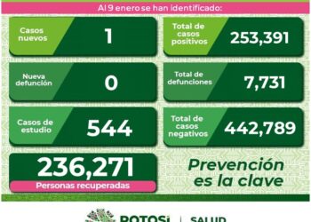 Un nuevo caso de Covid-19 en el estado