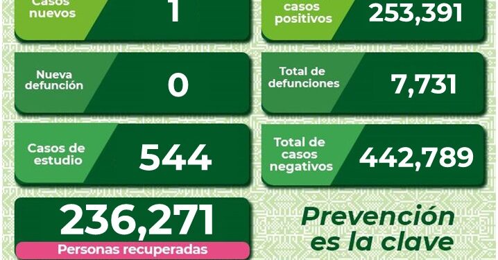 Un nuevo caso de Covid-19 en el estado