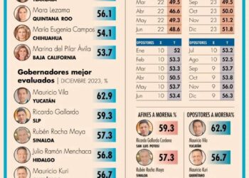 Ricardo Gallardo obtiene segundo lugar nacional de aval ciudadano