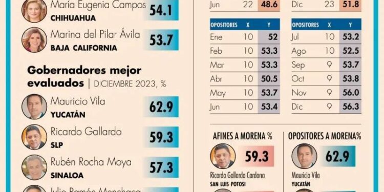 Ricardo Gallardo obtiene segundo lugar nacional de aval ciudadano
