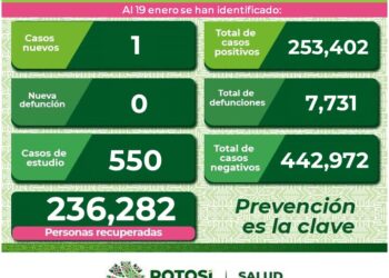 Un nuevo caso de Covid-19 en el estado