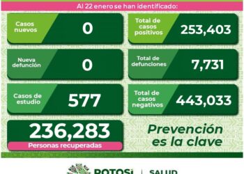 SLP sin casos de Covid-19
