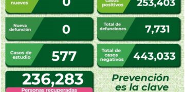 SLP sin casos de Covid-19