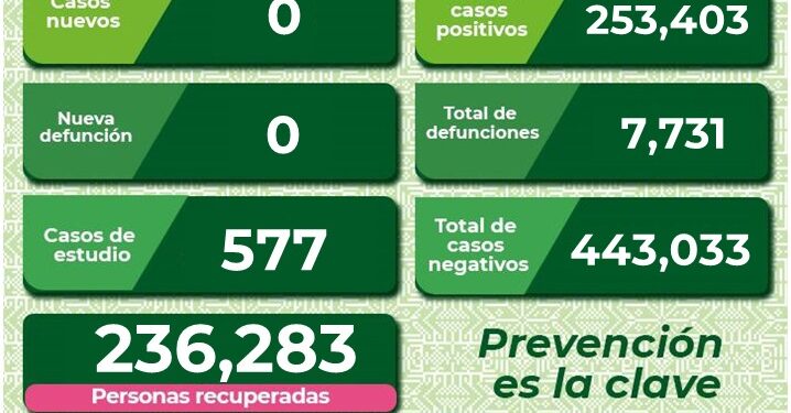SLP sin casos de Covid-19