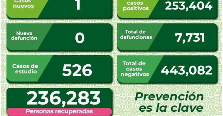 SLP con un nuevo caso de Covid-19