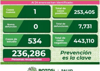 SLP con un nuevo caso de Covid-19