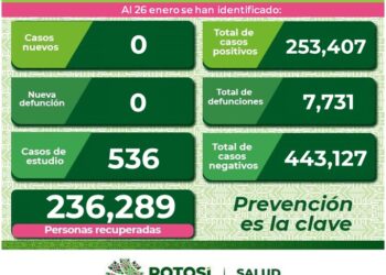 SLP sin casos de Covid-19