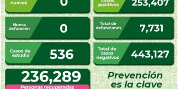 SLP sin casos de Covid-19