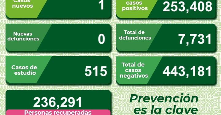 Un nuevo caso de Covid-19 en SLP