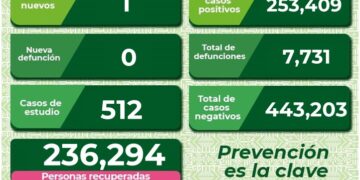 Un nuevo caso de Covid-19 en SLP