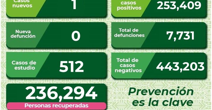 Un nuevo caso de Covid-19 en SLP