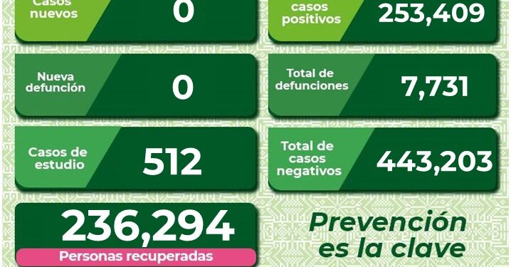 SLP sin casos de Covid-19