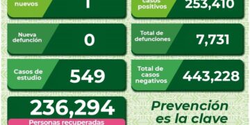 Un nuevo caso de Covid-19 en SLP