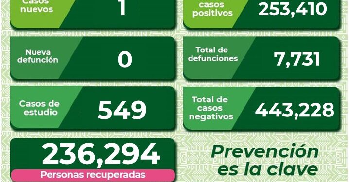 Un nuevo caso de Covid-19 en SLP