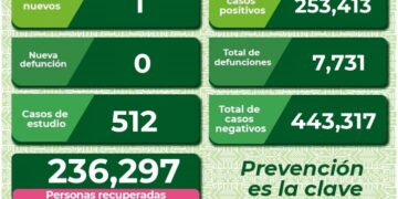 Un nuevo caso de Covid-19 en SLP