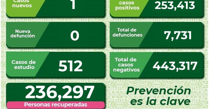 Un nuevo caso de Covid-19 en SLP