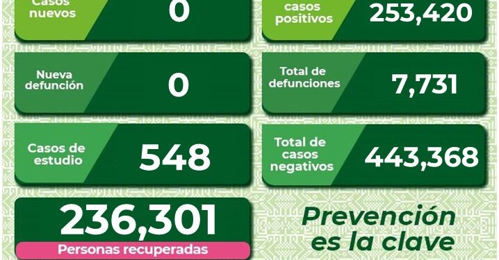 SLP sin casos de Covid-19