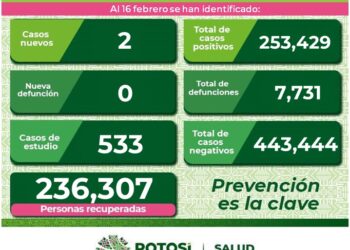 El estado con dos nuevos casos de Covid-19