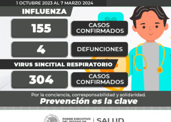 Una nueva defunción por Covid-19