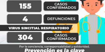 Una nueva defunción por Covid-19