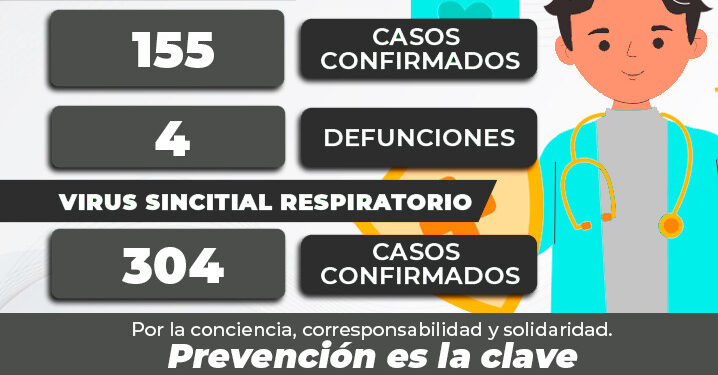 Una nueva defunción por Covid-19