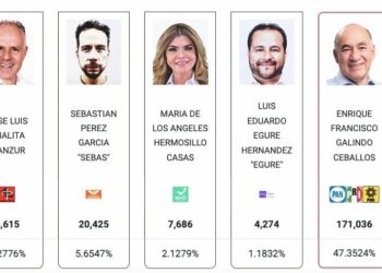 Enrique Galindo, primer alcalde reelecto en San Luis Capital