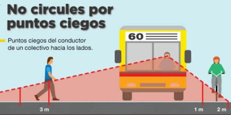 Extrema precaución: Estos son los puntos ciegos de los vehículos grandes y de carga pesada