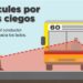 Extrema precaución: Estos son los puntos ciegos de los vehículos grandes y de carga pesada