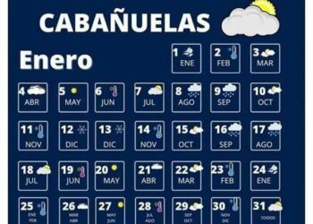 Cabañuelas 2025: Significado y cómo predecir el clima del año en 12 días