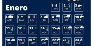 Cabañuelas 2025: Significado y cómo predecir el clima del año en 12 días