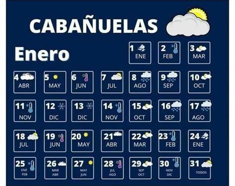 Cabañuelas 2025: Significado y cómo predecir el clima del año en 12 días