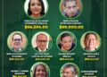Ciudadanos de Pozos rechazan los elevados salarios del Concejo Municipal