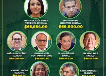 Ciudadanos de Pozos rechazan los elevados salarios del Concejo Municipal