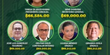 Ciudadanos de Pozos rechazan los elevados salarios del Concejo Municipal