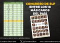 Insiste Ciudadanos Observando que en SLP hay un Congreso caro