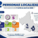 Fiscalía localiza a 12 personas reportadas como desaparecidas