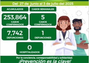 En Ciudad Valles muere una bebé a causa del Covid-19