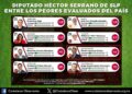 Héctor Serrano entre los peores presidentes de las JUCOPO