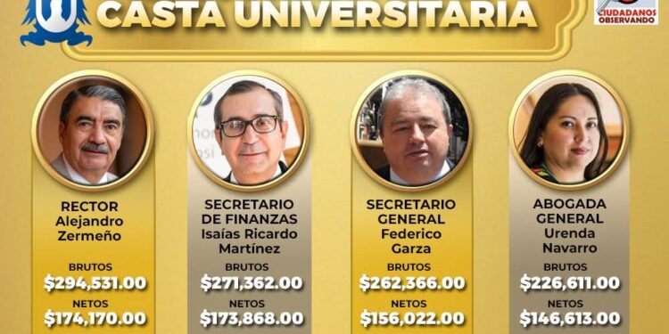 Ciudadanos Observando cuestiona percepciones de la casta dorara de la UASLP