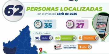 Fiscalía de SLP localiza a 62 personas durante abril