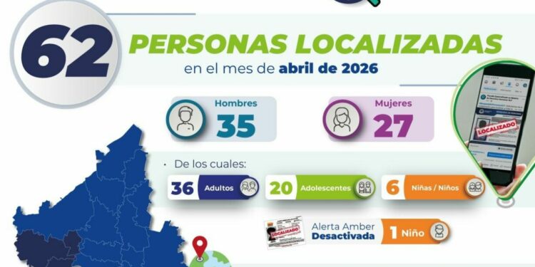 Fiscalía de SLP localiza a 62 personas durante abril