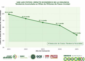 San Luis Potosí mejora en Índice de Paz; aumentan detenciones por narcomenudeo