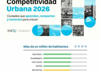 San Luis Capital se ubica entre las 10 ciudades más competitivas de México: IMCO