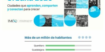 San Luis Capital se ubica entre las 10 ciudades más competitivas de México: IMCO